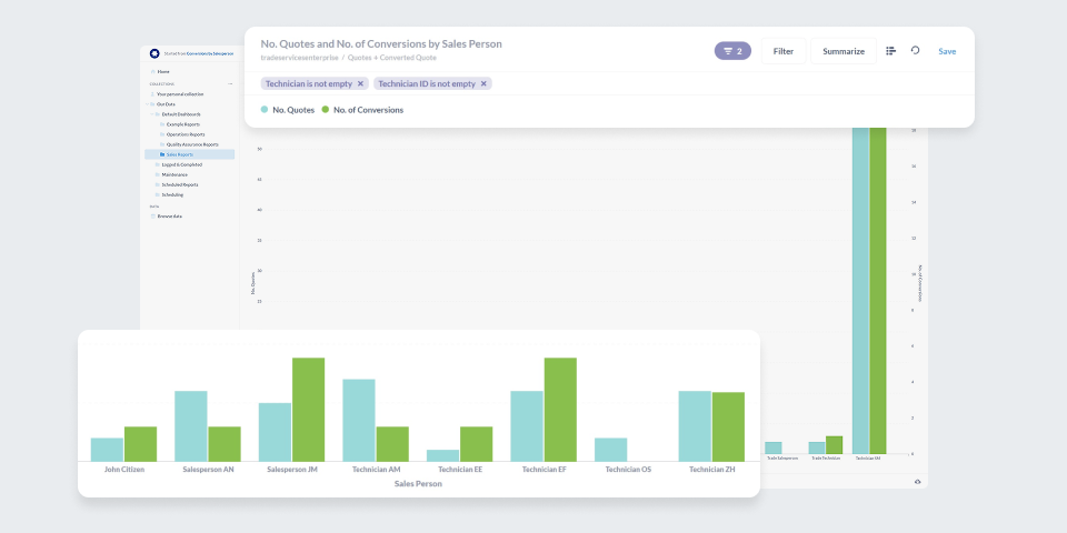 Simpro Report - Quotes and Conversions by Salesperson